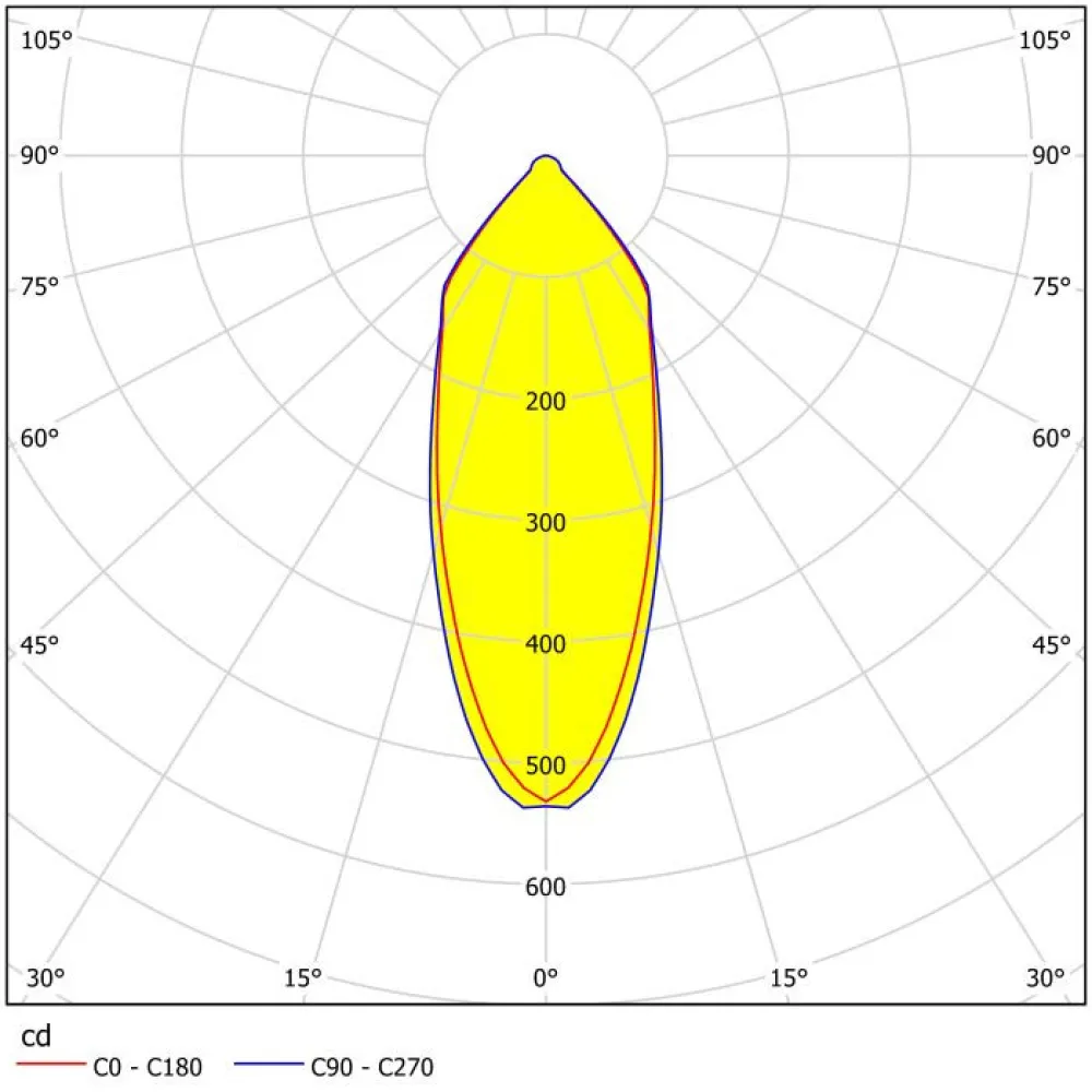 EGLO LED Inbouwspot SALABATE IP44 rond dimbaar vast wit