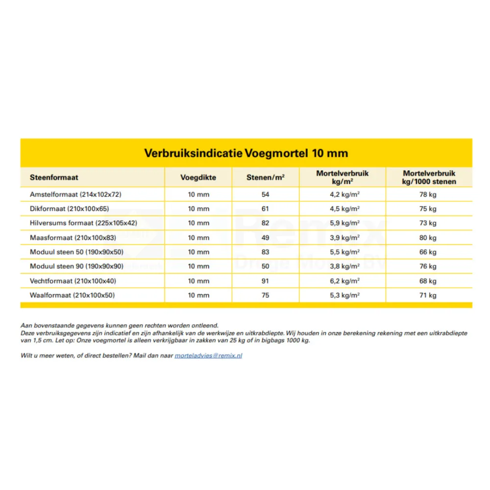 Sakrete UA Voegmortel 25kg