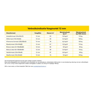 Sakrete UA Voegmortel 25kg