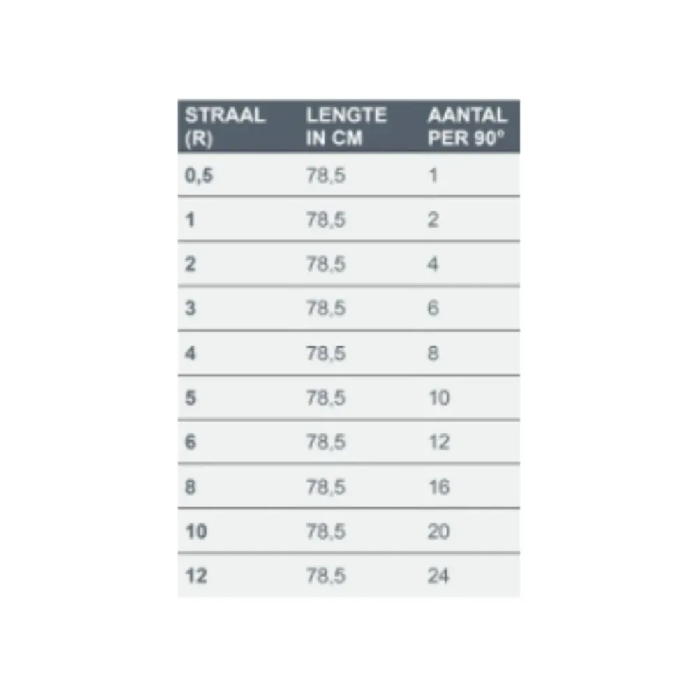 MBI Opsluitband BOCHTBAND 785x200x100 mm