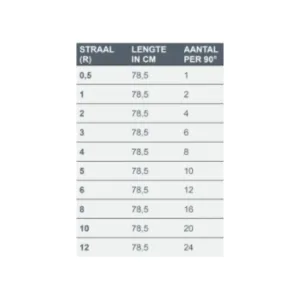 MBI Opsluitband BOCHTBAND 785x200x100 mm